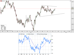 CFD de Banco Santander – Por encima de la media de 50 sesiones